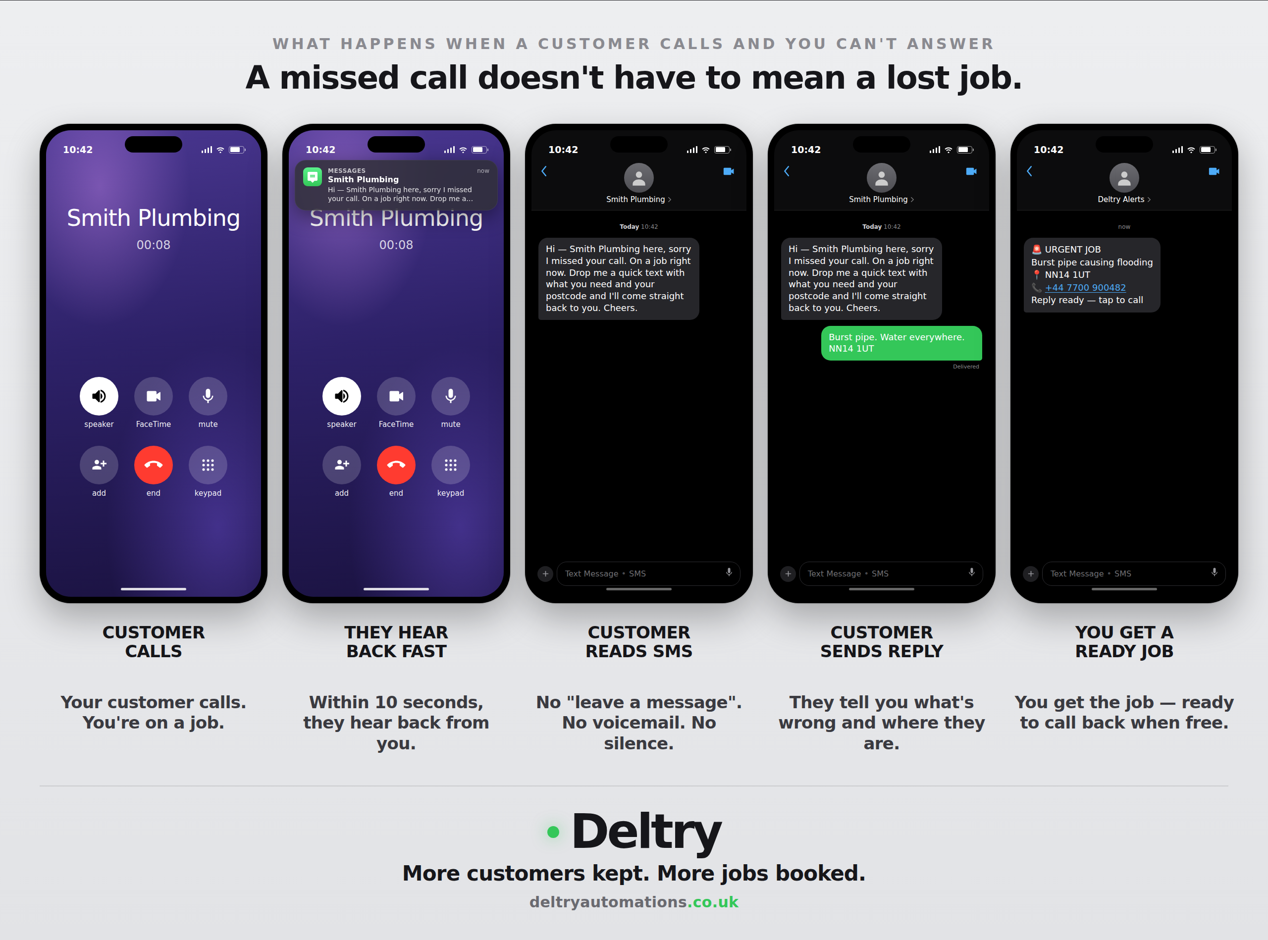 A missed call comes in while the owner is busy. Deltry replies by text in seconds, the customer sends their problem and postcode, and the owner gets an URGENT JOB alert with everything they need to call back.